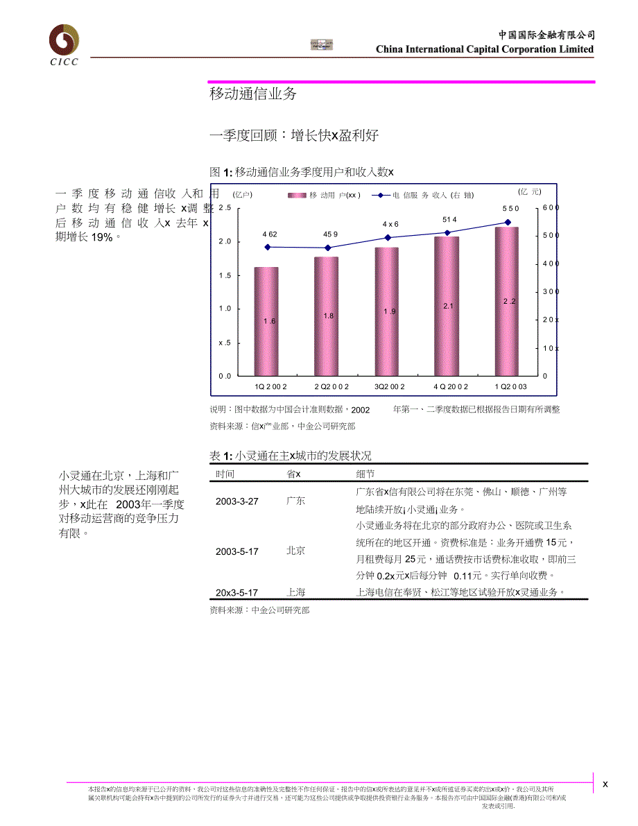 通信业分析_第4页