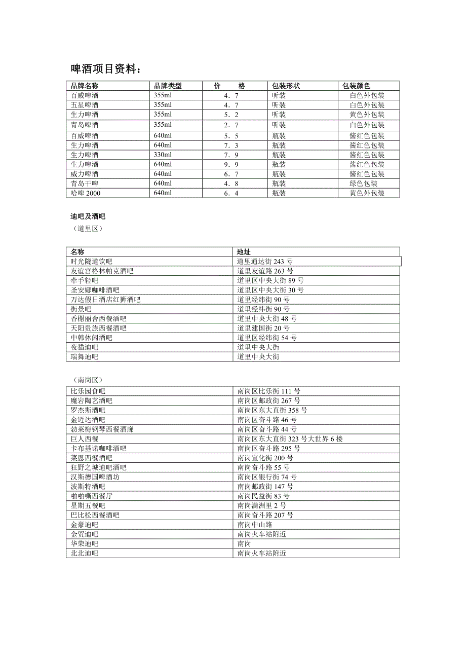 哈啤项目报告_第1页