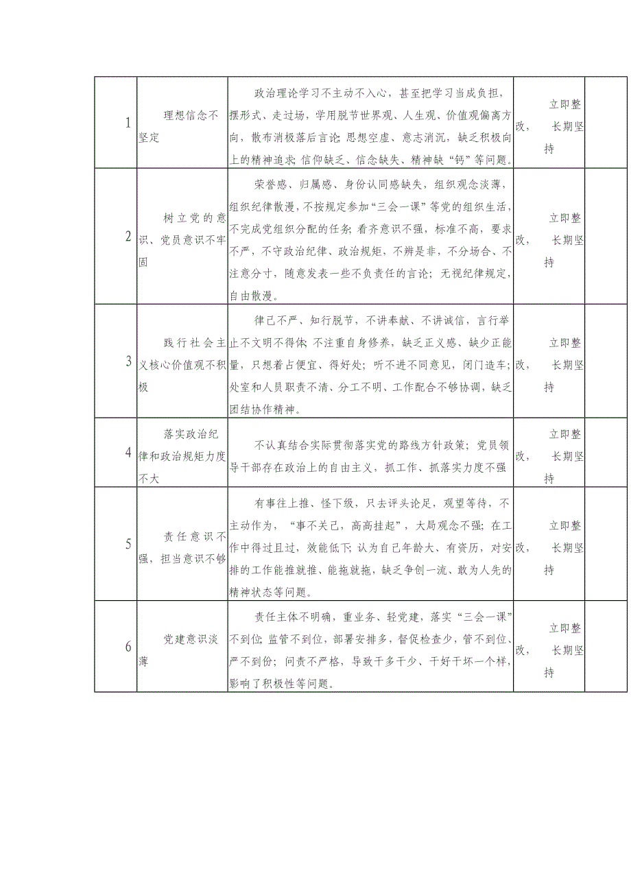 “两学一做”学习教育党员问题整改清单大全_第2页