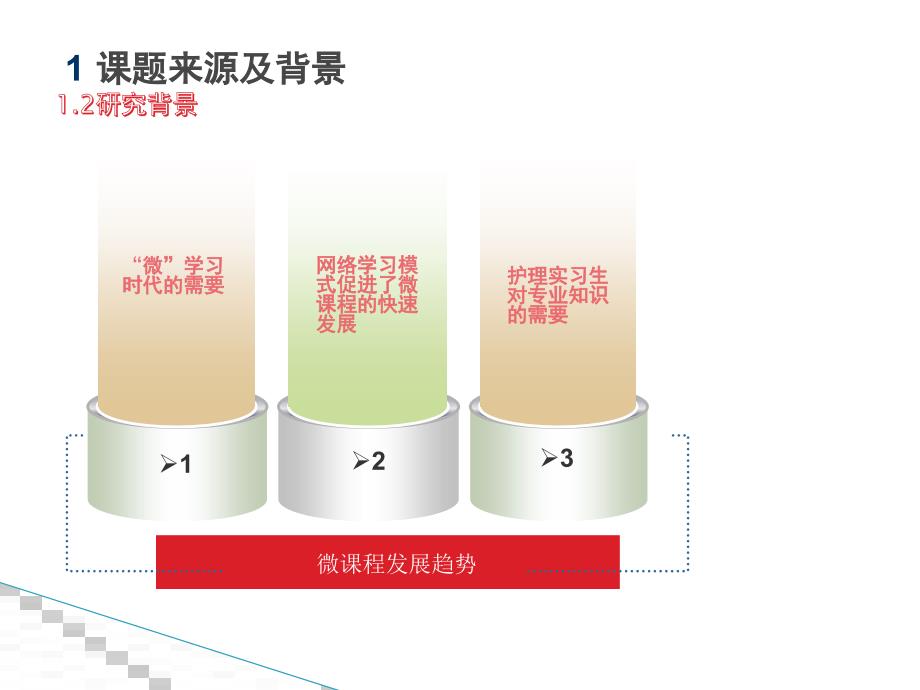 开题报告-微课程在医院护理实习生教学中的设计与应用研究-以颈椎牵引的护理微课程系列为例_第4页