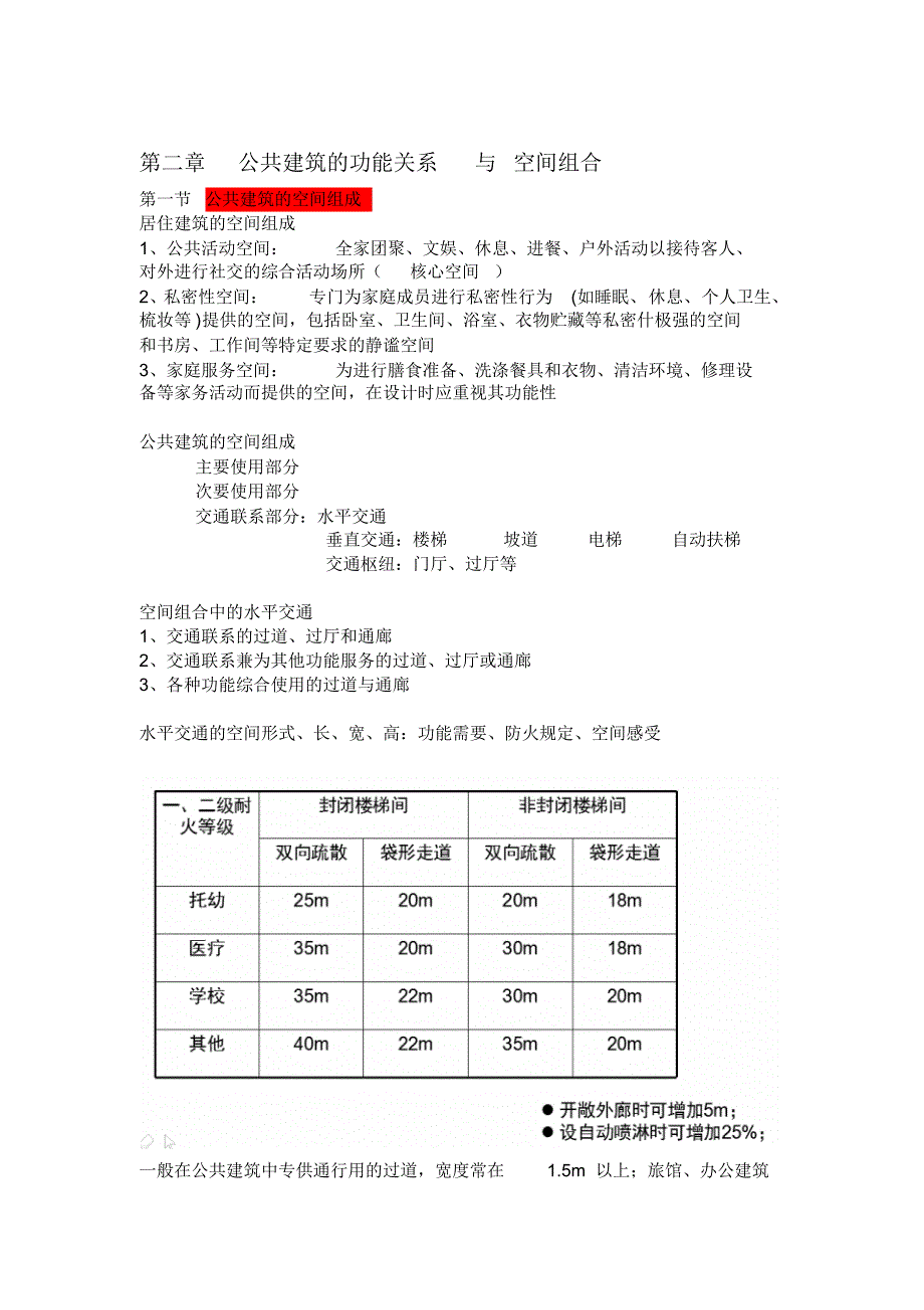 公共建筑设计原理知识要点_第2页