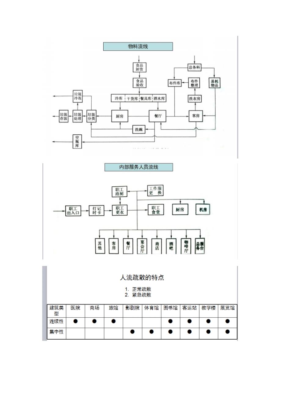 公共建筑设计原理知识要点_第4页