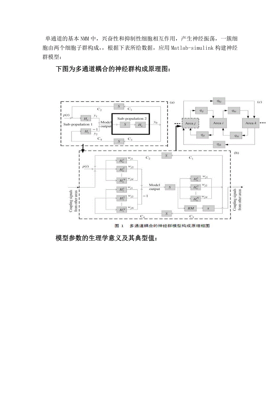 神经群振荡的频谱分析课程设计报告_第3页