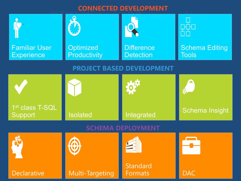 2012年微软官方win8风格Powerpoint图表大全第2辑_第4页