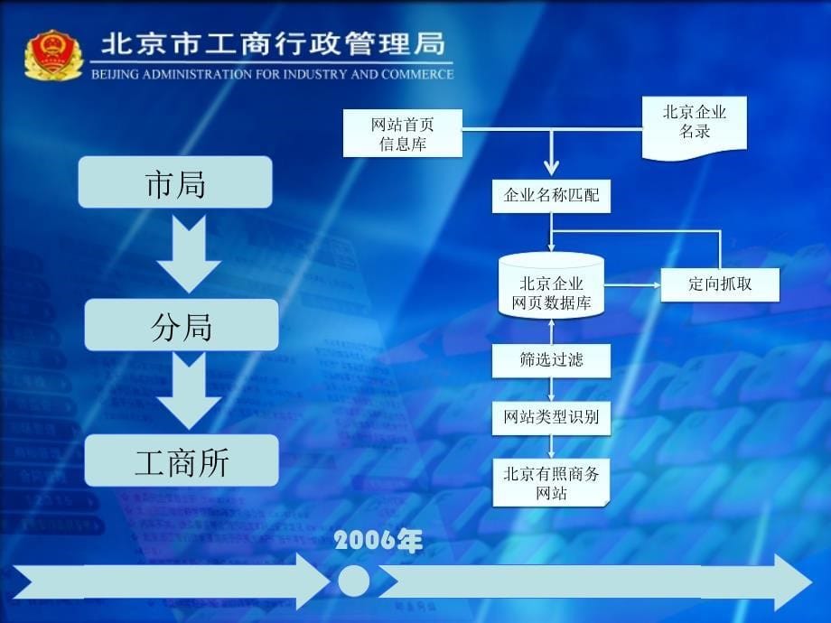 垂直搜索引擎优化网络市场环境政务报告-北京工商局_第5页