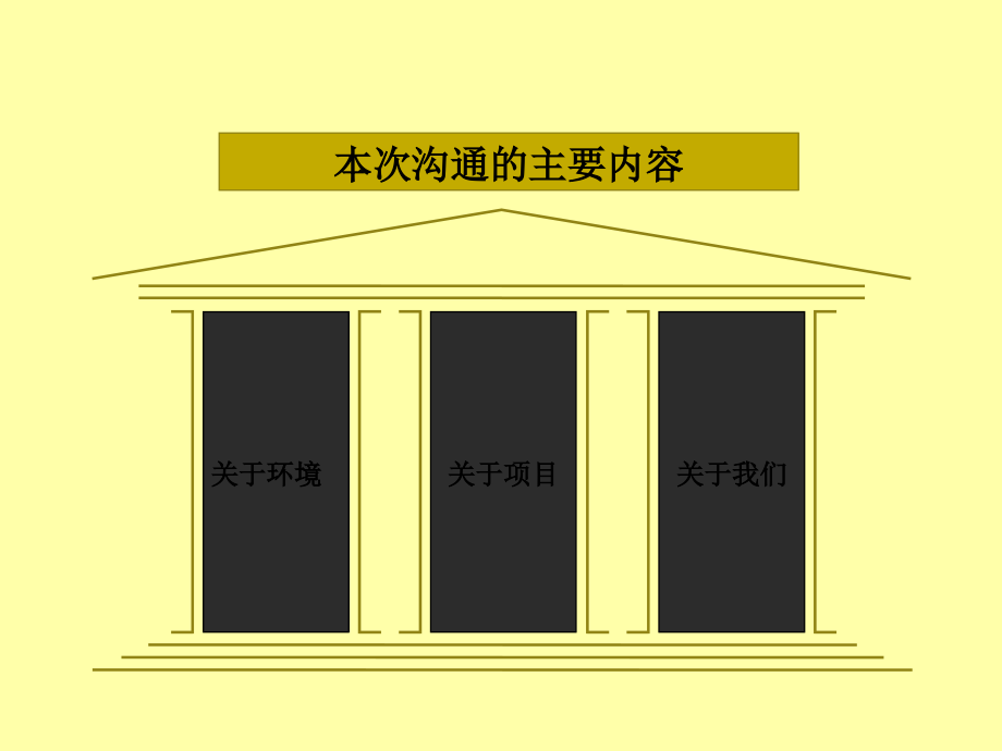 2010年3月鄂尔多斯东胜城市盛世豪庭营销策划沟通稿-昌盛集团_第4页