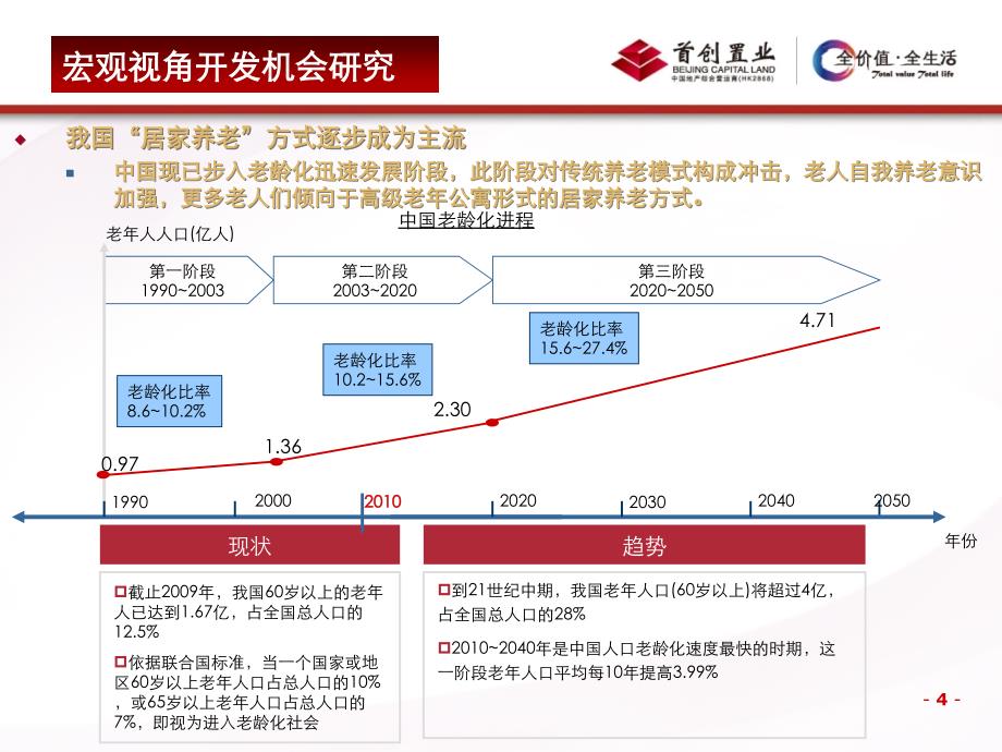 地产+养老产业项目开发模式专题研究报告-首创置业_第4页