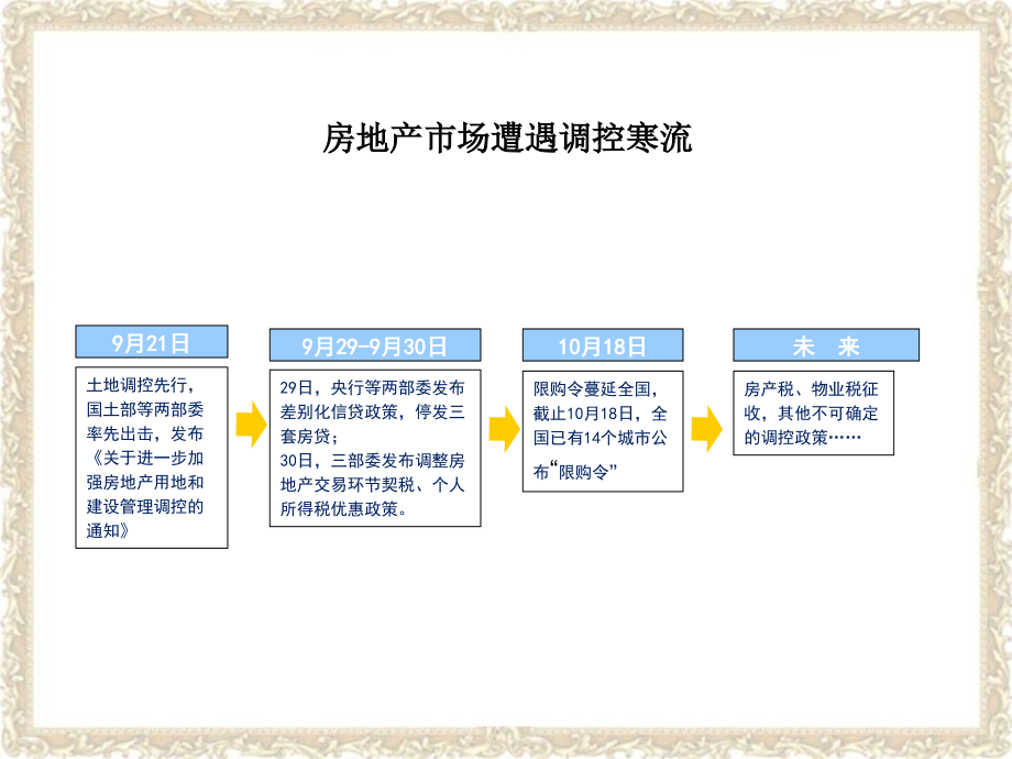 2011年沈阳锦联地产上水溪谷项目营销提报_第4页