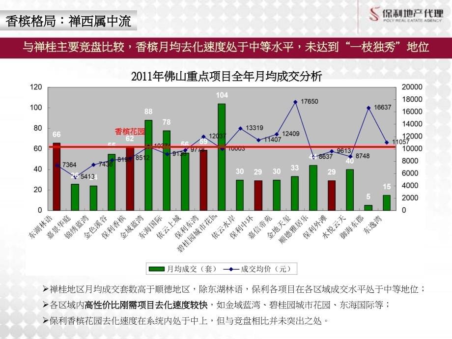 2011年12月佛山保利香槟花园年度案深化方案_第5页