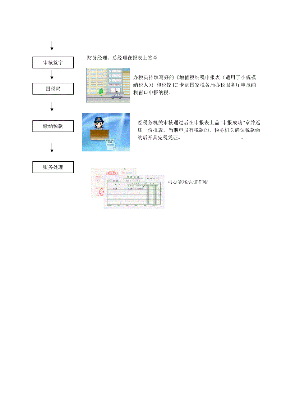 北京德合家地板报税范本资料_第2页