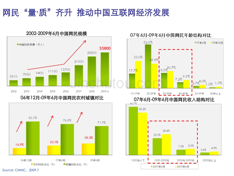 2009用户行为研究与网站品牌营销分析研究-艾瑞咨询集团49P_第3页