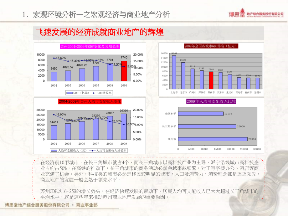 2010年9月苏州城铁新城商业项目市场调研及定位报告-博思堂_第4页