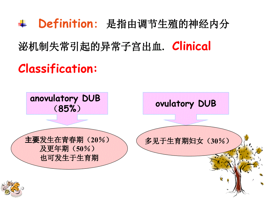 功能性失调性子宫出血Dysfunctional Uterine Bleeding,DUB-西安交通大学第一医院教学课件27P_第2页