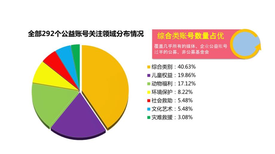 2014年-2015年中国公益新媒体影响力榜数据报告_第4页