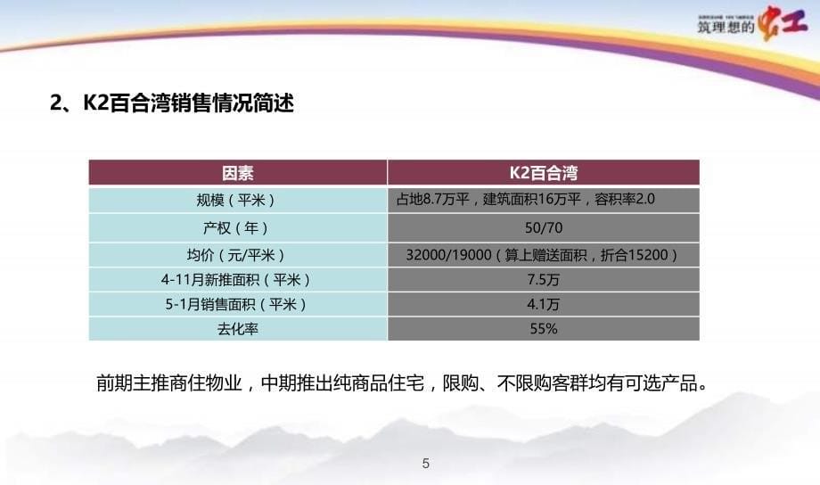 2012年2月北京k2·百合湾项目分析与借鉴_第5页