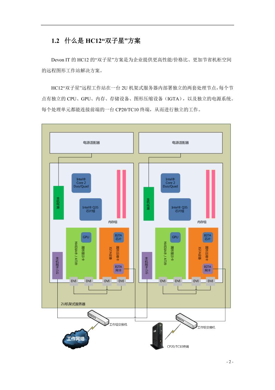 HC12双子星远程图形工作站技术说明白皮书_第4页