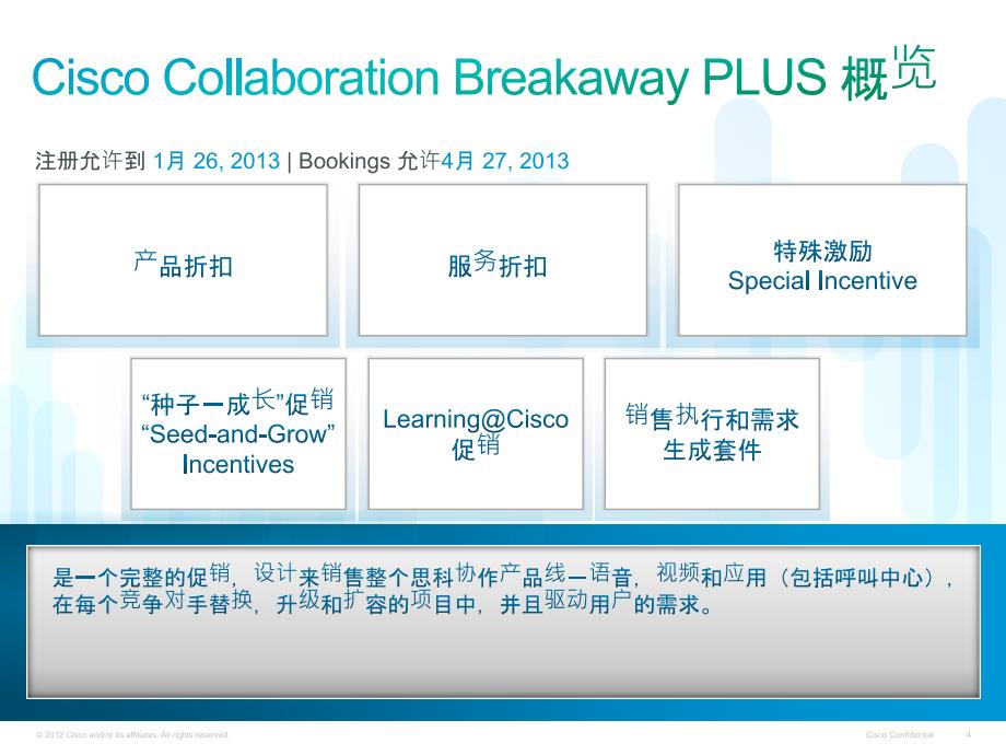 思科协作突破+计划-Cisco.Collaboration.Breakaway.PLUS概览_第4页