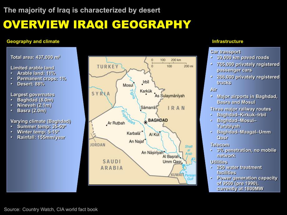 麦肯锡—伊拉克战后重建机会研究报告_第4页