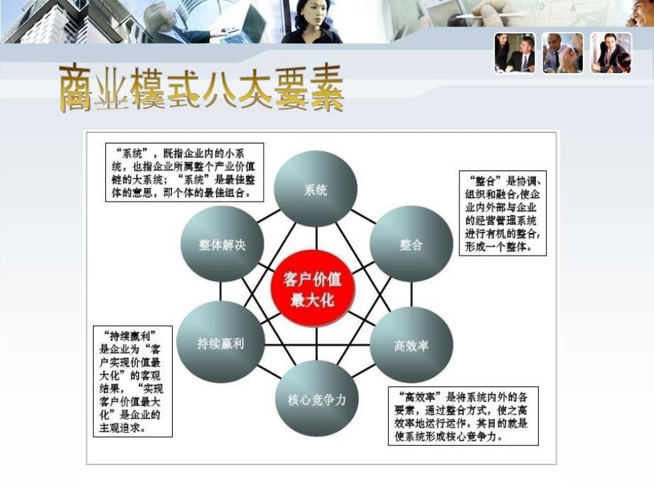 商业模式教学简析课程_第5页