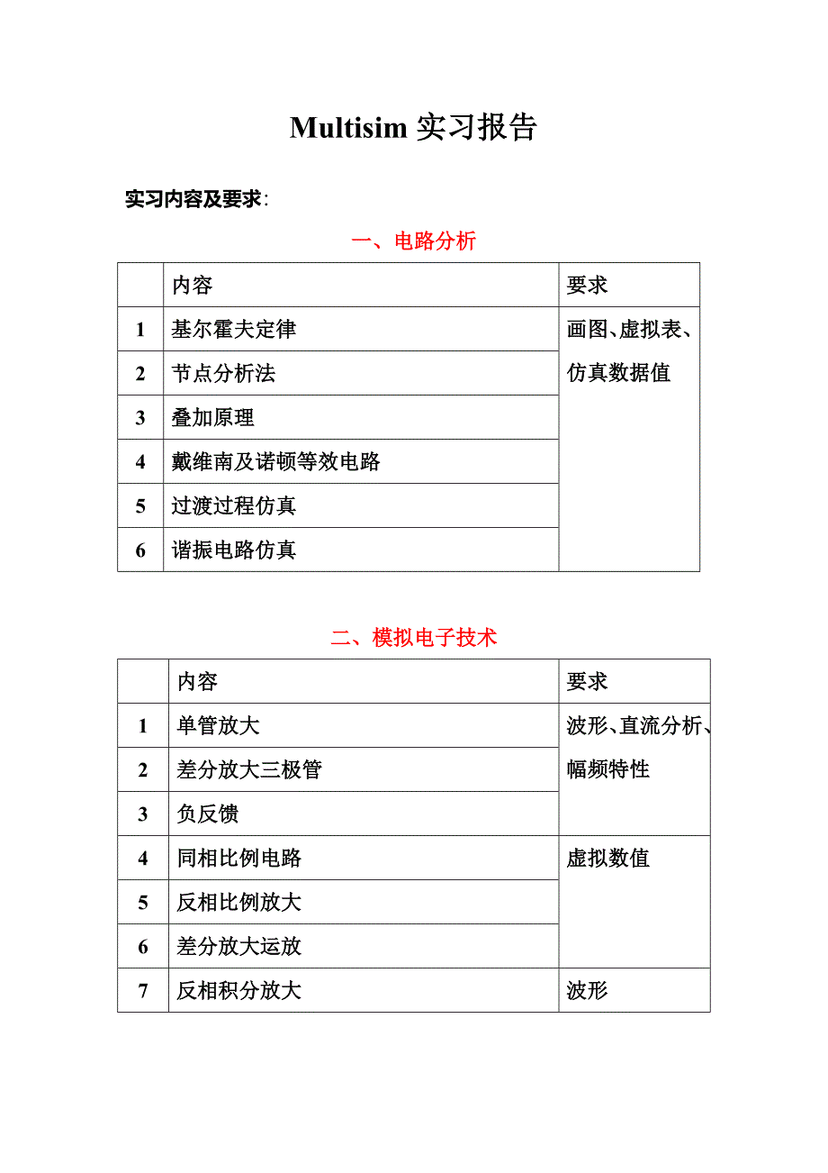 中国地质大学电子技术实习报告_第2页
