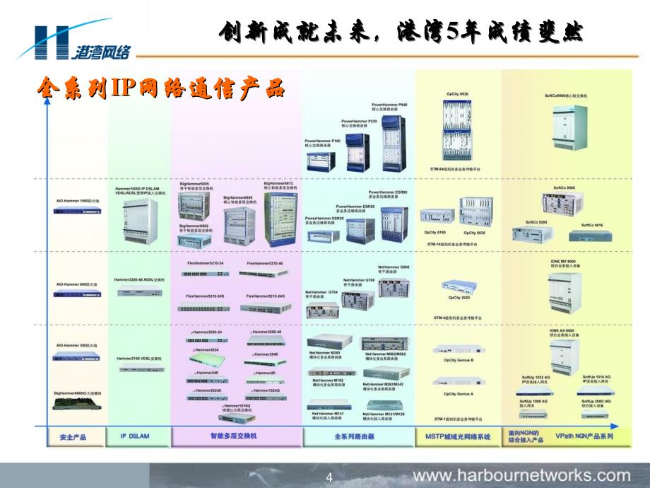 港湾网络公司市场推广简报-港湾电力行业解决等_第4页