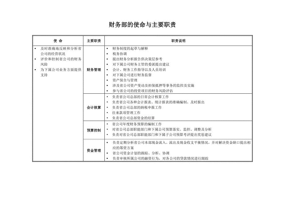 公司财务部职责