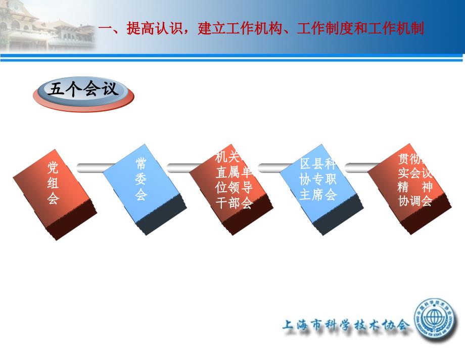 上海科协推进基层组织建设政务报告_第4页