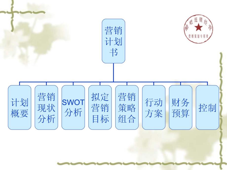 醋吧饮品营销策划书33P_第3页