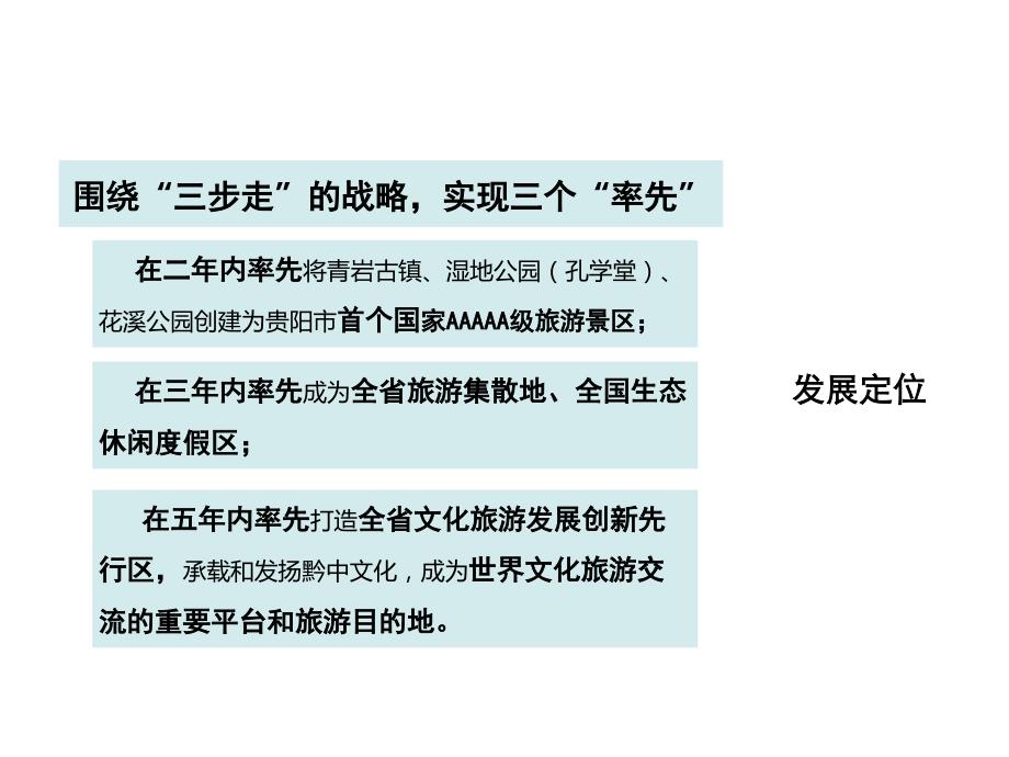 青岩古镇发展及规划招商推介报告_第4页