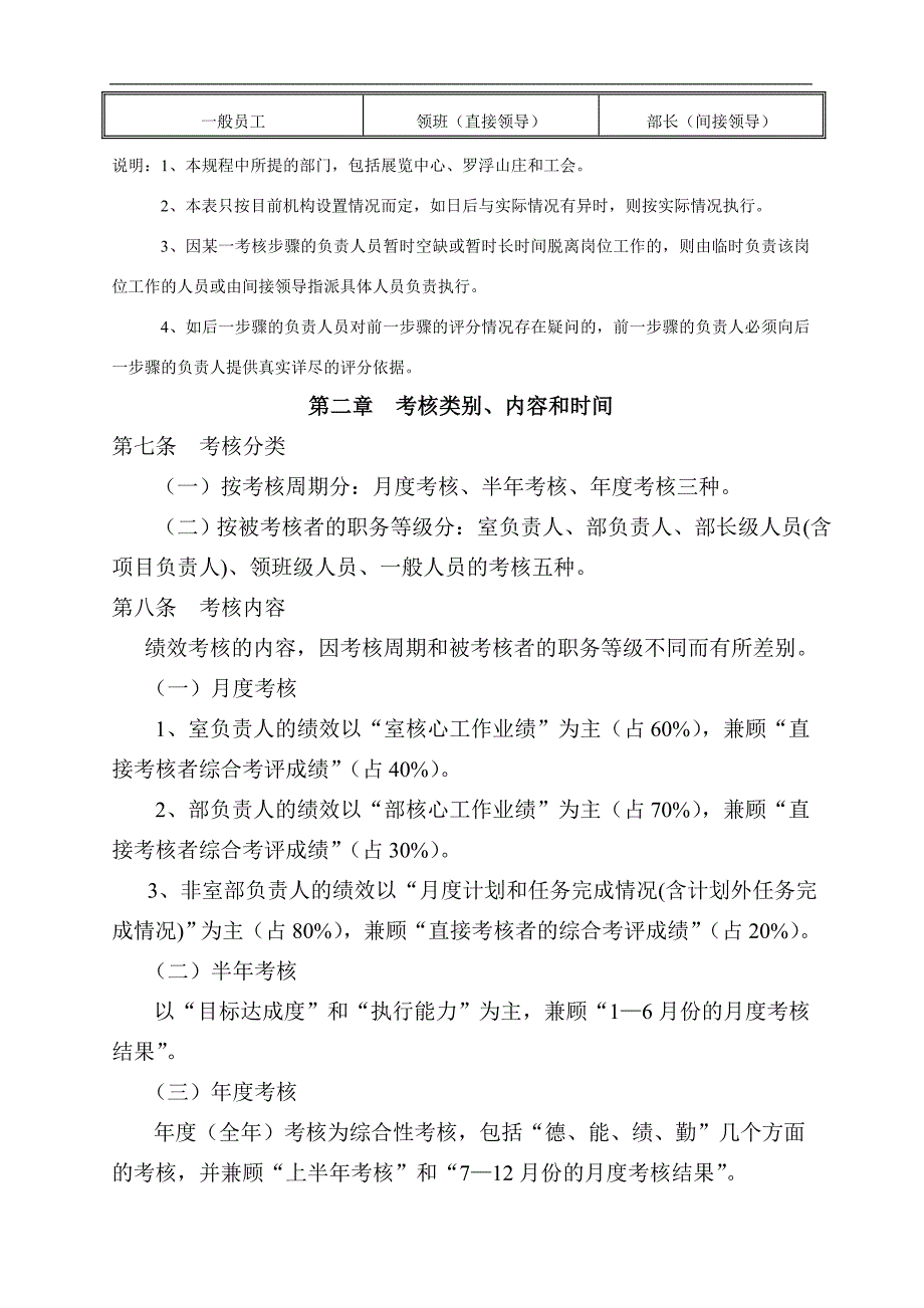 xxx人才服务中心员工考核制度)_第3页