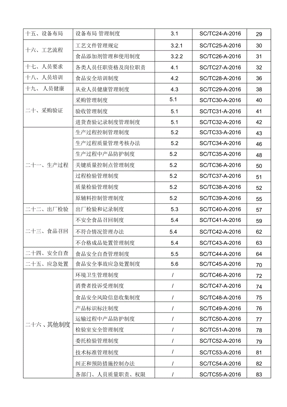 2017质量安全管理手册_第3页