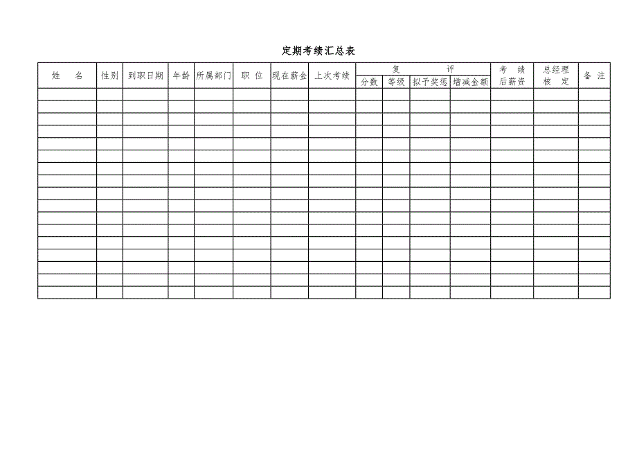 定期考绩汇总表_第1页