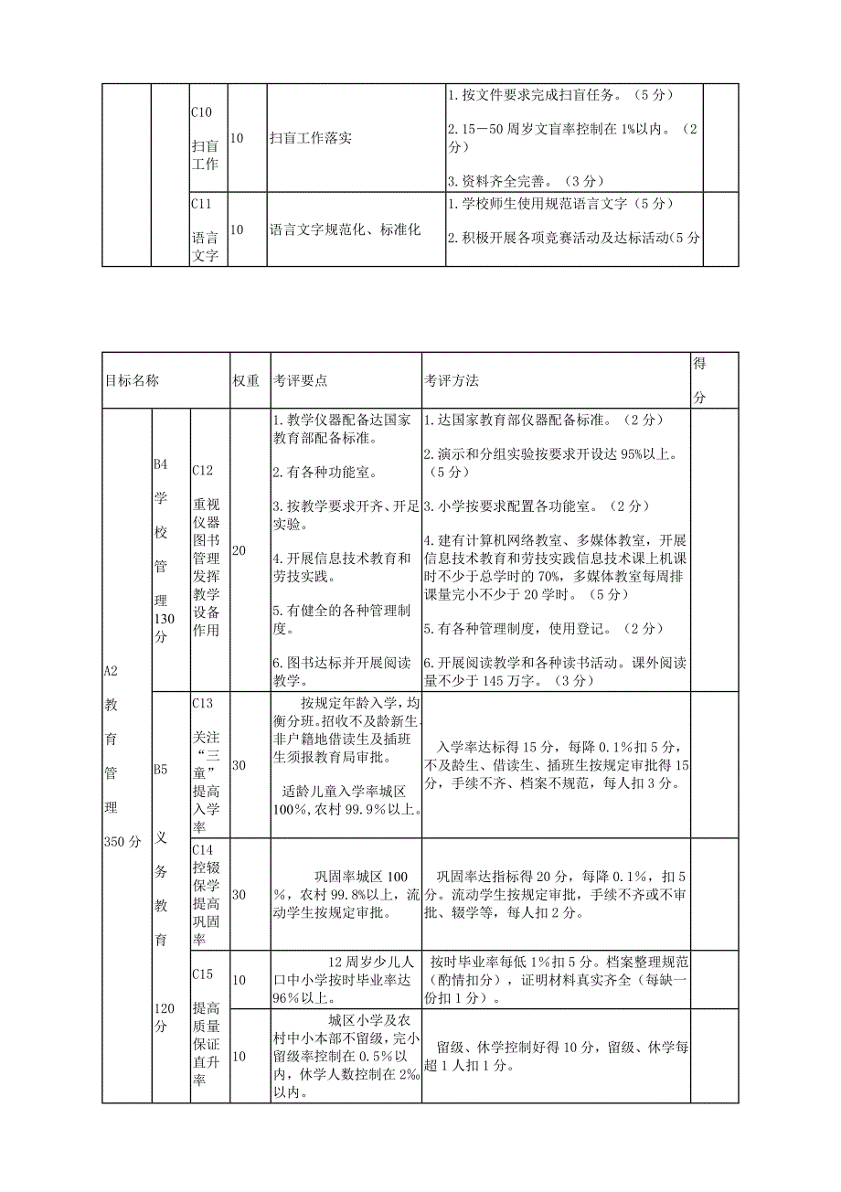 小学教育教学目标管理考评细则_第3页