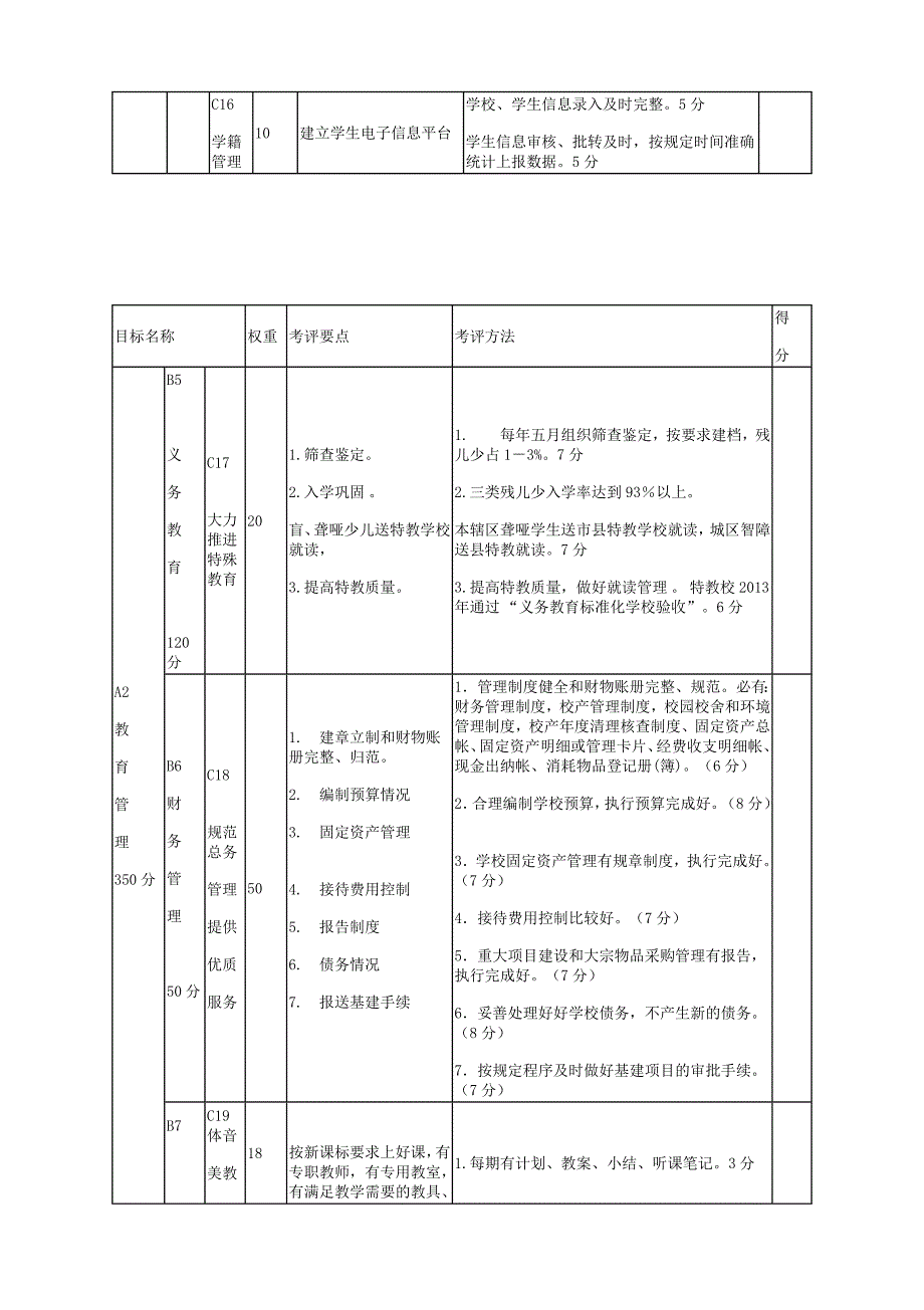 小学教育教学目标管理考评细则_第4页