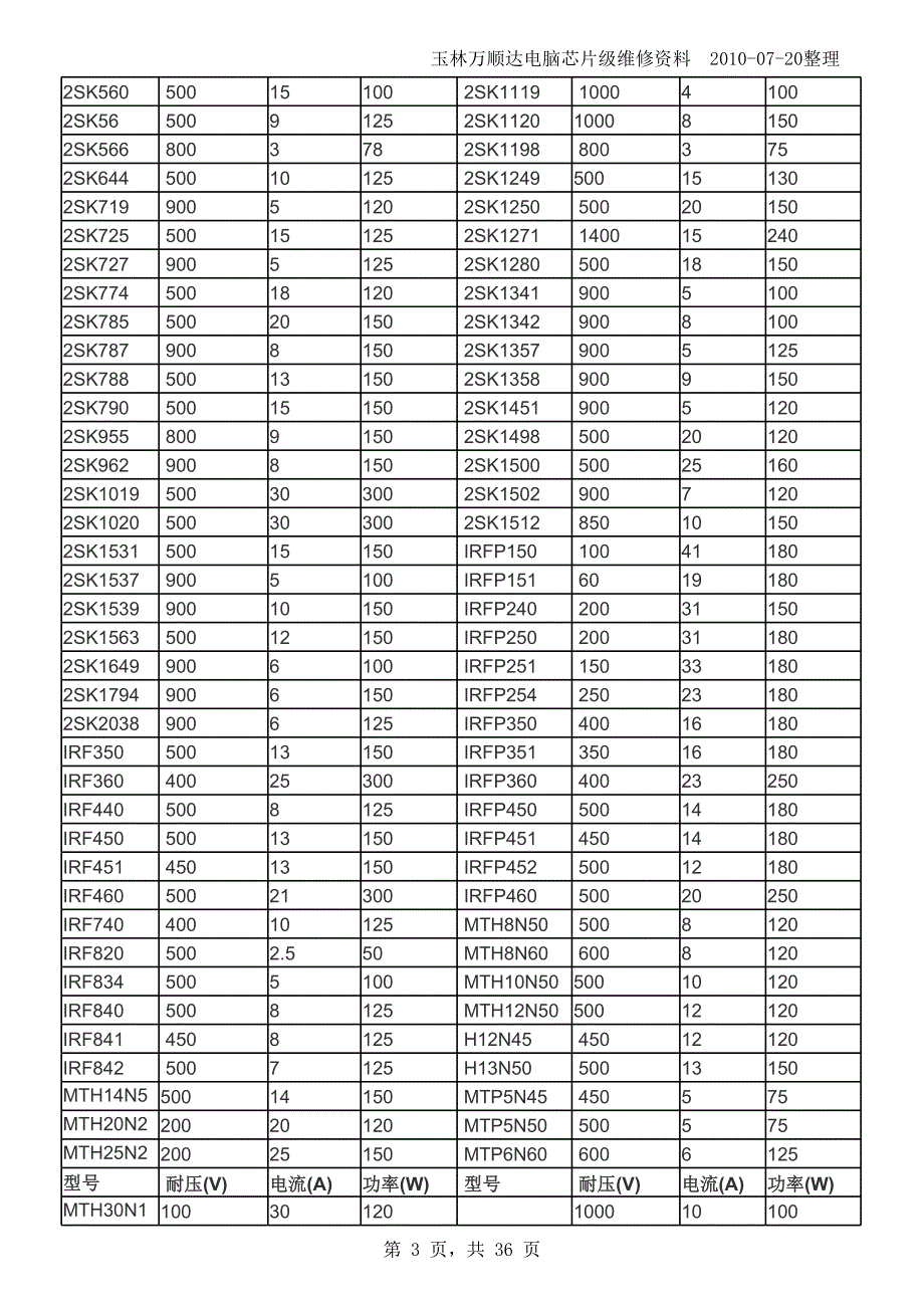 常用三极管参数大全_第3页