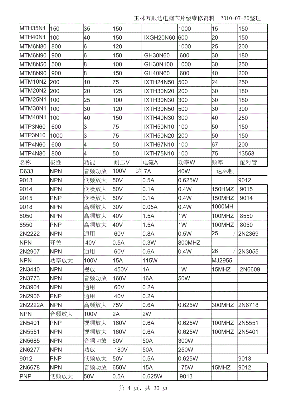 常用三极管参数大全_第4页