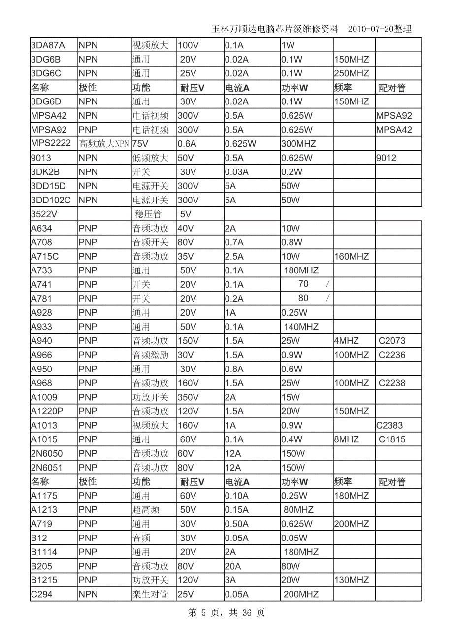 常用三极管参数大全_第5页