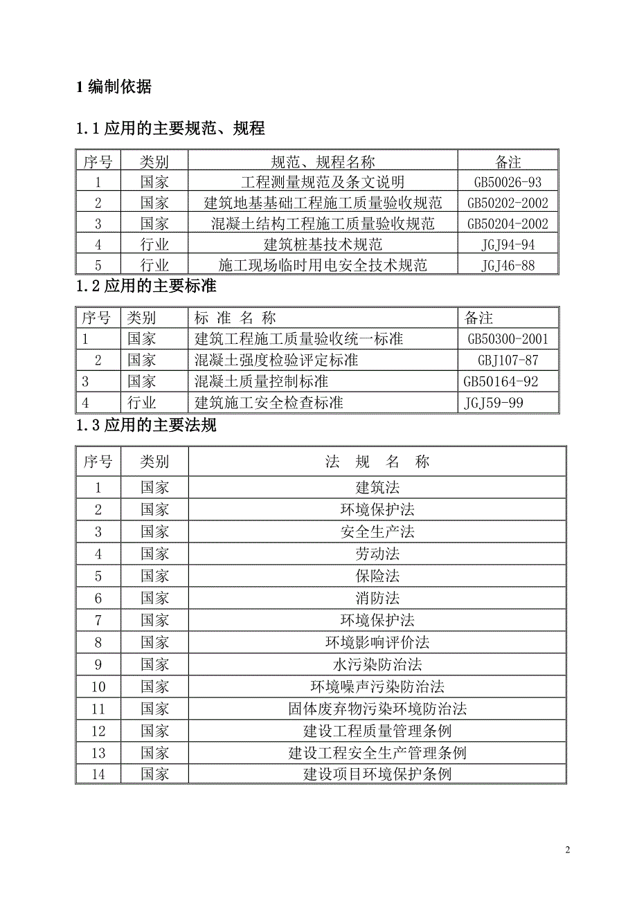 伊宁恒大绿洲四期23#、24#楼CFG桩地基处理工程施工组织设计1_第3页