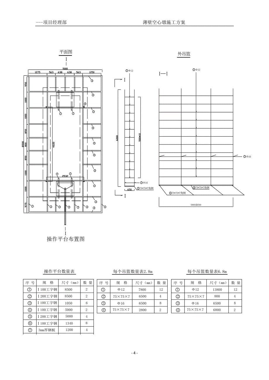 大桥薄壁空心墩施工方案_第5页