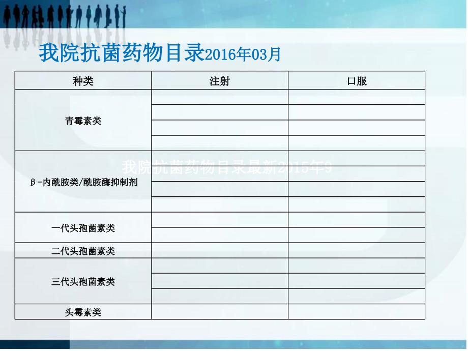 临床常用抗菌药物合理使用_第4页