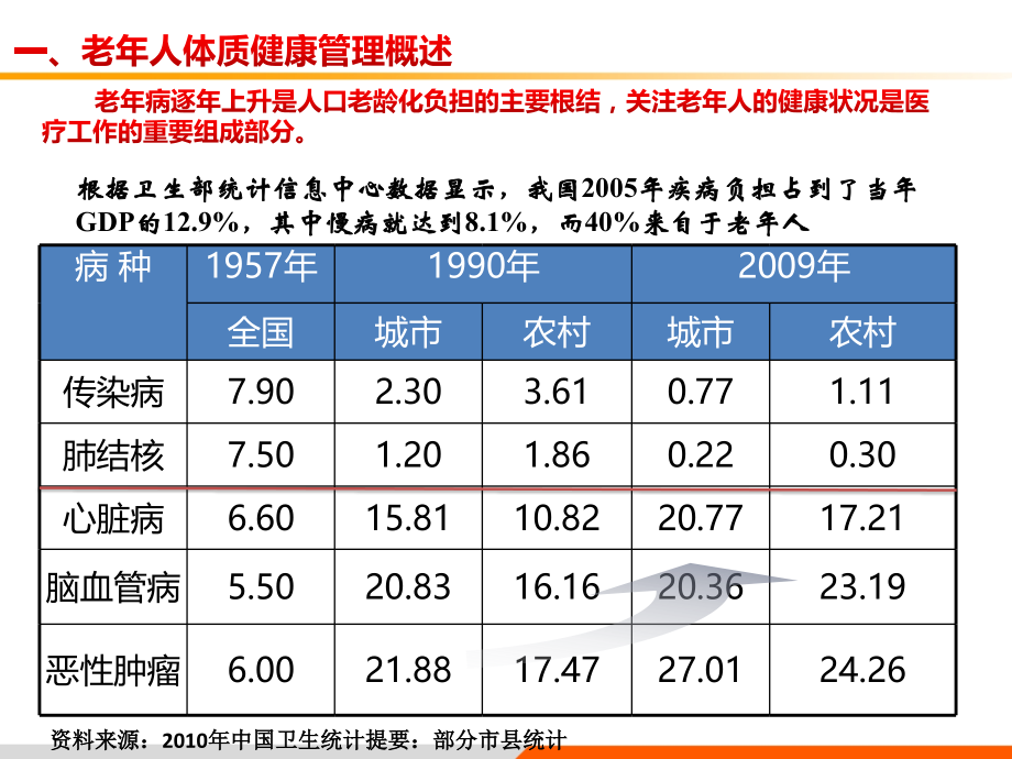 老年人中医药健康管理服务技术规范_第4页