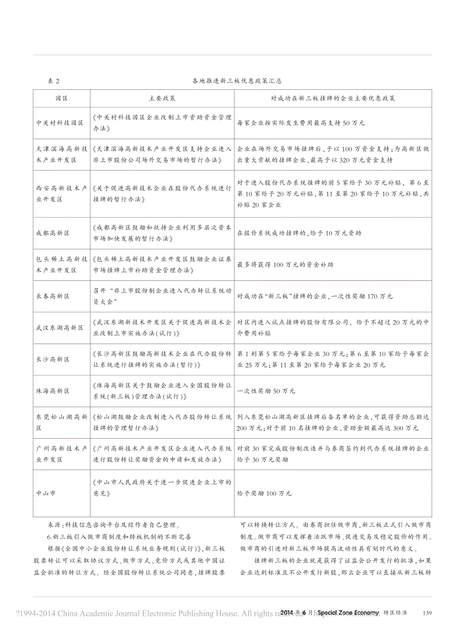 我国新三板市场发展现状与中小企业融资分析_侯富强_第4页