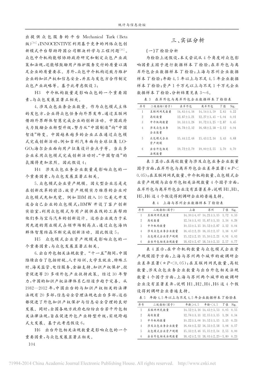 基于T检验与Fuzzy法的众包影响因素分析及实证研究_戴军_第3页