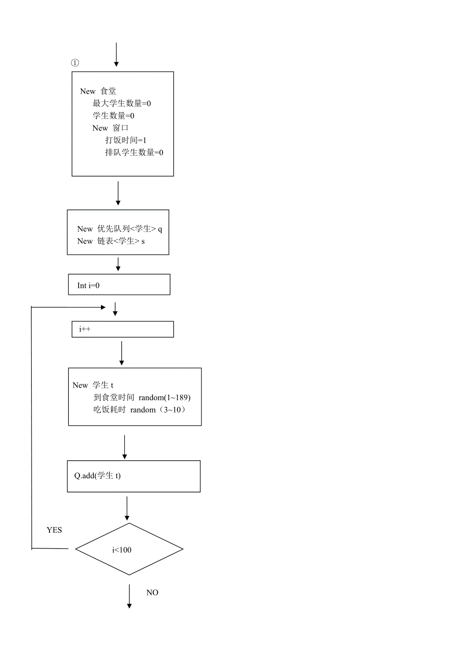 程序设计模式实验-模拟食堂求索食堂椅子数量值java程序_第4页