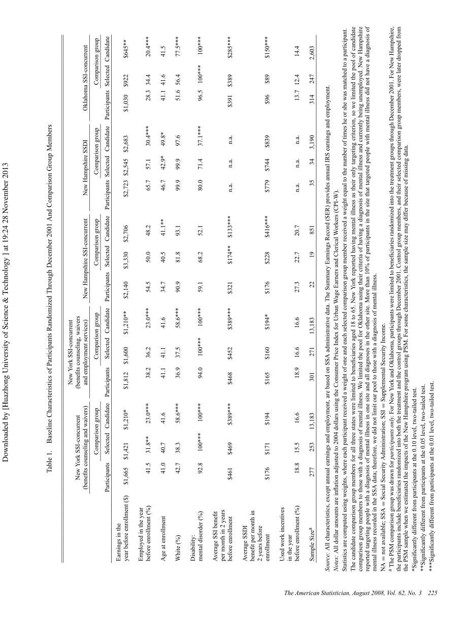 Propensity Score Matching A Note of Caution for Evaluators of Social Programs_第5页