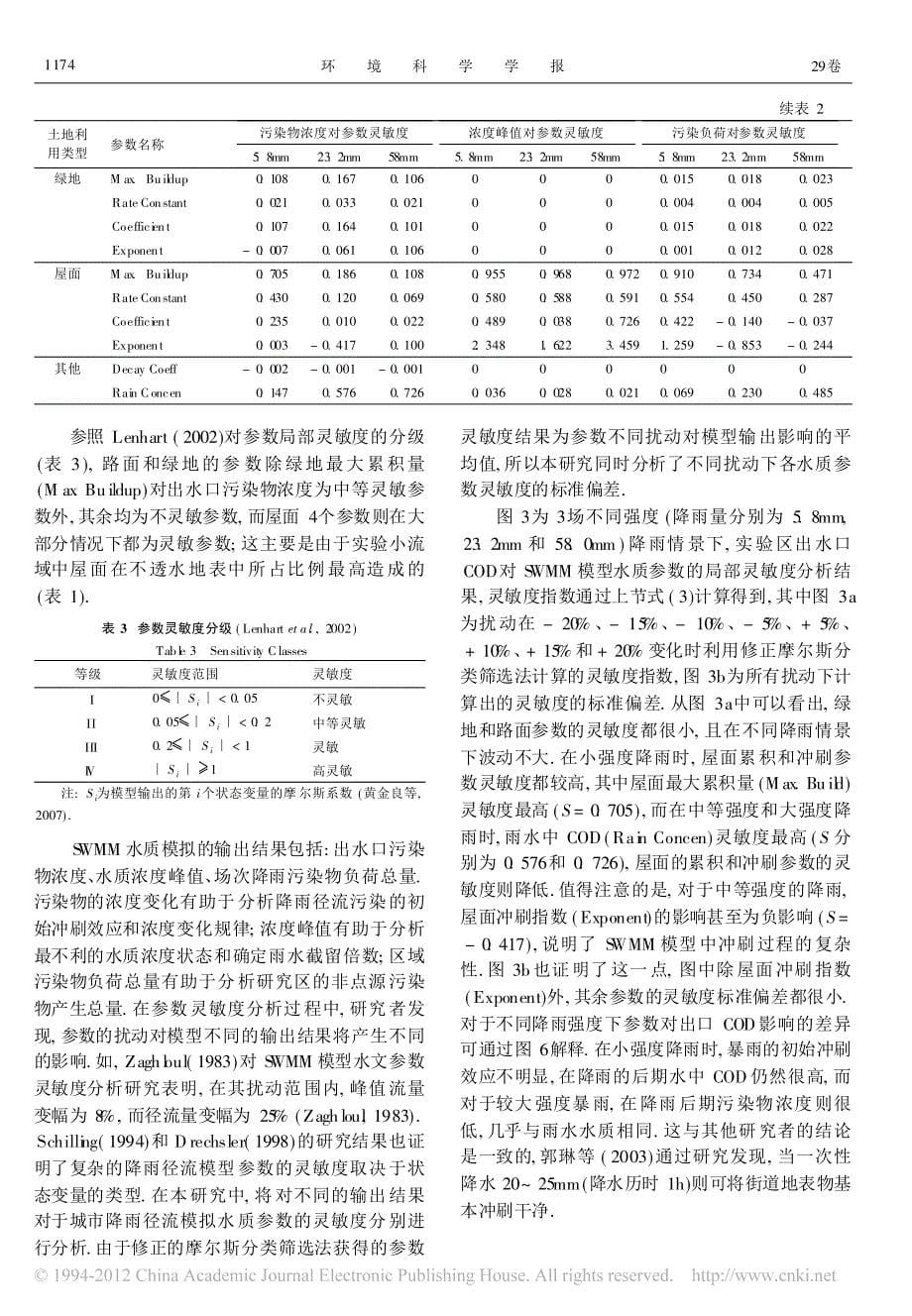 城市降雨径流污染模拟的水质参数局部灵敏度分析_赵冬泉_第5页