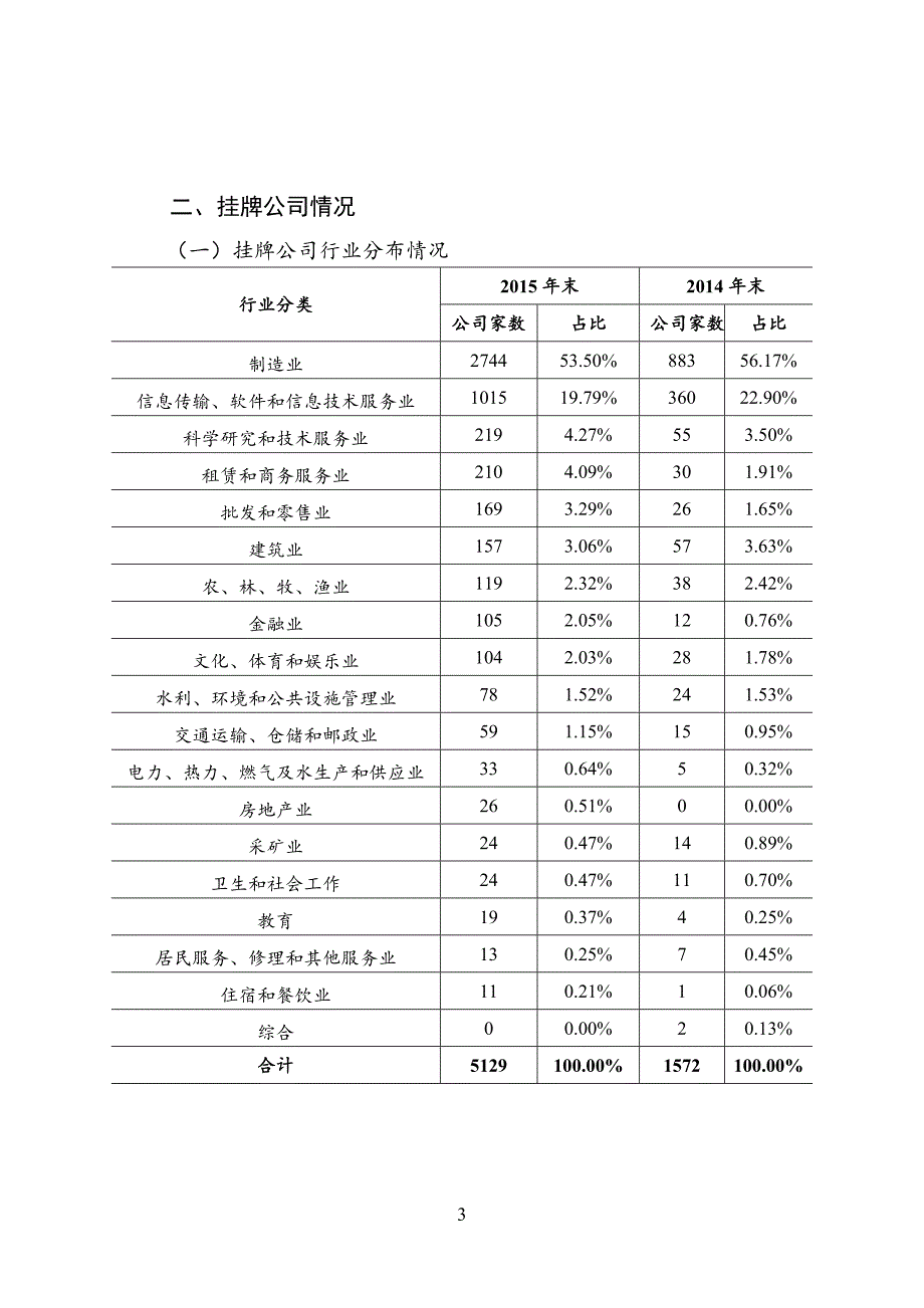 新三板2015专题统计_第3页