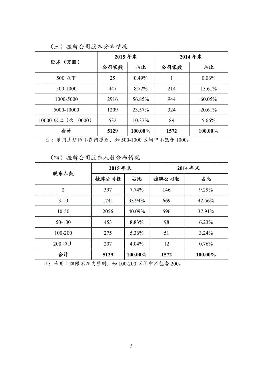 新三板2015专题统计_第5页