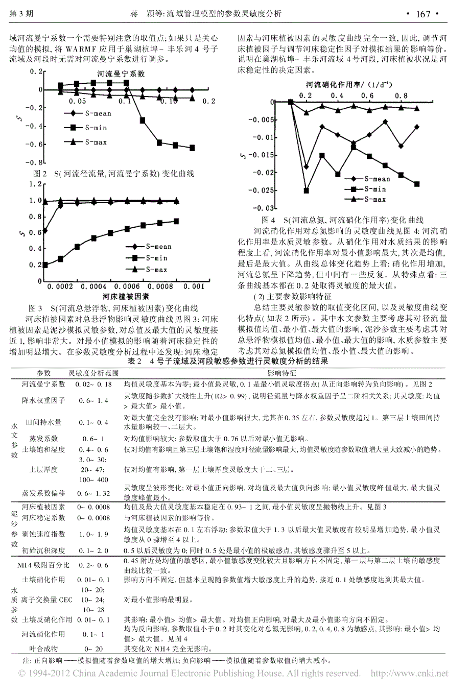 流域管理模型的参数灵敏度分析_以WARMF在巢湖地区的应用为例_蒋颖_第3页