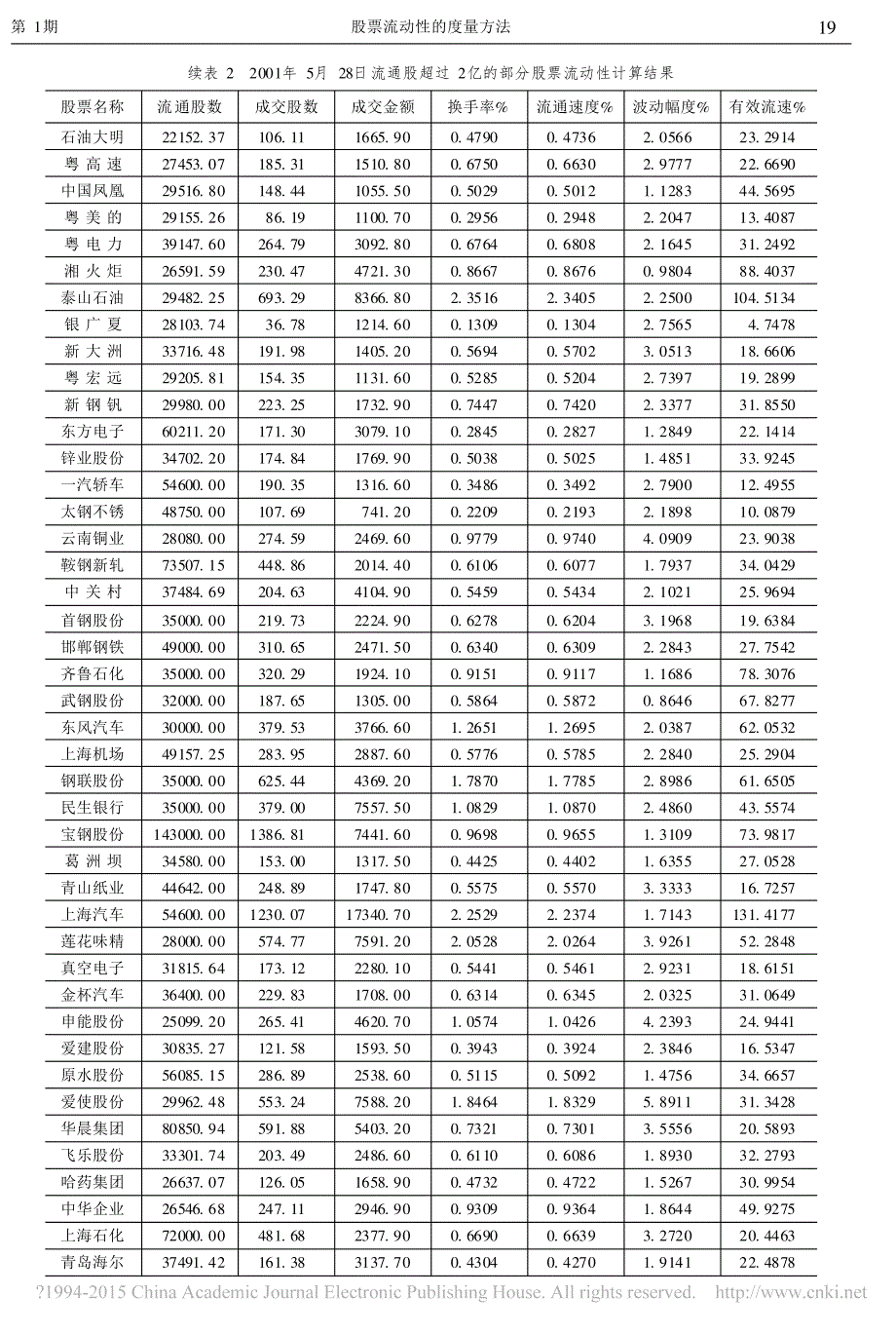 股票流动性的度量方法_刘海龙_第4页